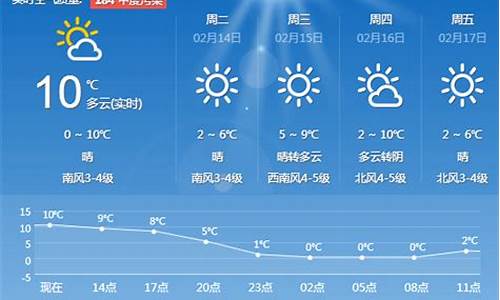 青岛天气预报15天查询_青岛天气预报15天查询百度