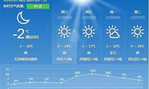 秦皇岛天气预报_秦皇岛天气预报一周 7天