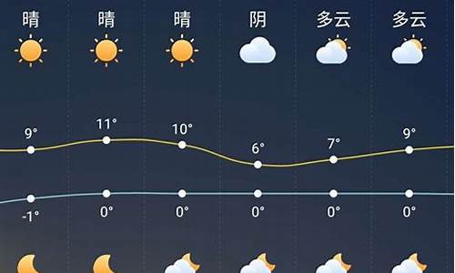 颍上县天气预报_颍上县天气预报15 天