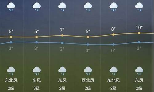 芜湖天气预报15天_芜湖天气预报15天最新消息查询