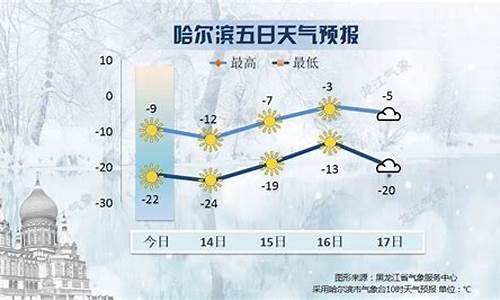 黑龙江牡丹江天气预报_黑龙江牡丹江天气预报15天