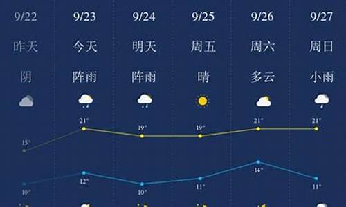 齐齐哈尔天气预报_齐齐哈尔天气预报15天天气预报查询2345五大连池