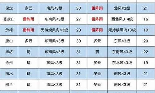 韩城天气预报_韩城天气预报一周 7天