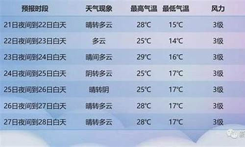 喀什市天气预报_喀什市天气预报15天查询