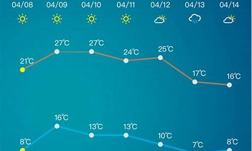 淄博天气预报15天_淄博天气预报15天最新