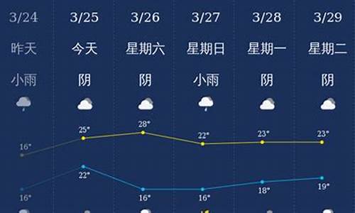 钦州天气预报_钦州天气预报7天