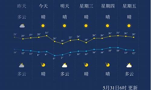 酒泉天气预报_酒泉天气预报15天