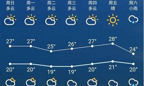 苏州天气预报七天_浙江苏州天气预报七天