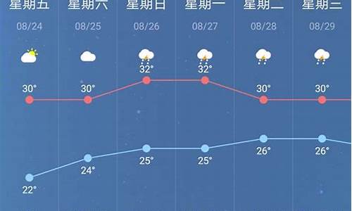 天气预报南京_天气预报南京30天查询