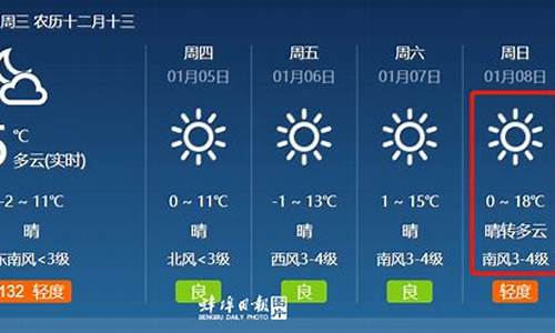 蚌埠天气预报_蚌埠天气预报15天