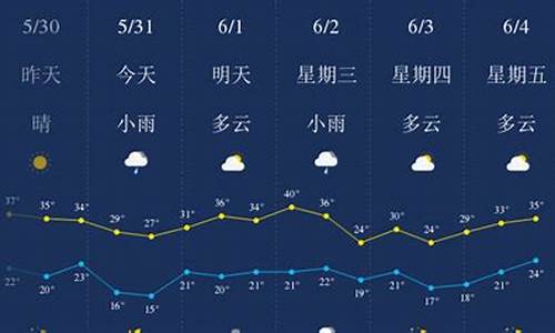 陕西西安天气预报_陕西西安天气预报15天天气预报查询2345