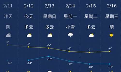 铁岭天气预报_铁岭天气预报一周 7天