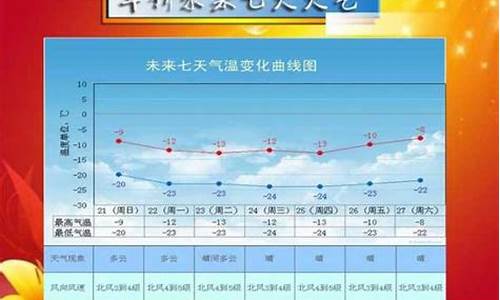 绥中天气预报_绥中天气预报15天准确率