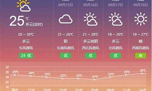 盐城天气预报15天2345_盐城天气预报15天查询一下