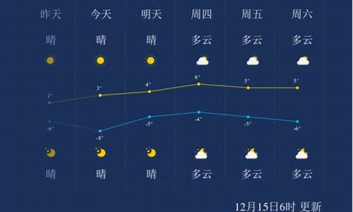 聊城天气预报_聊城天气预报一周 7天