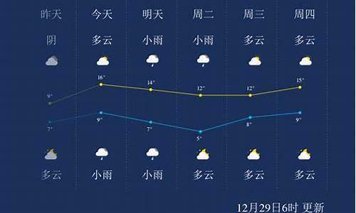 湖南永州天气预报_湖南永州天气预报7天一周