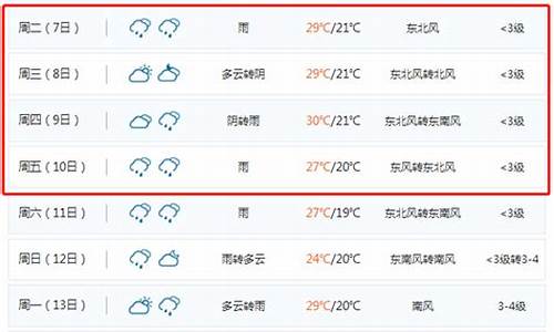 聊城天气预报查询_聊城天气预报查询一周15天气预报