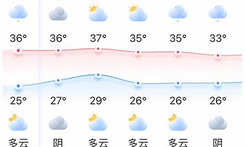 福州天气预报_福州天气预报15天查询