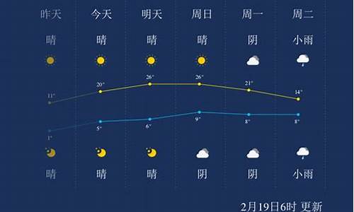 湖州天气预报一周_湖州天气预报一周15天