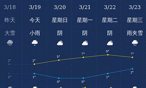 石河子市天气预报_石河子市天气预报30天