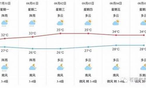 苍南县天气预报一周天气_苍南县天气预报一周天气情况查询表格