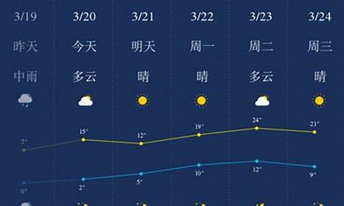 石家庄 天气预报_石家庄天气预报15天