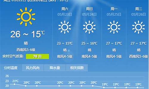 大连天气预报查询一周_大连天气预报查询一周15天天气预报