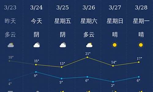 石家庄天气预报一周_石家庄天气预报一周 7天