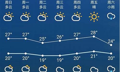 苏州气象台天气预报_苏州气象台天气预报百度