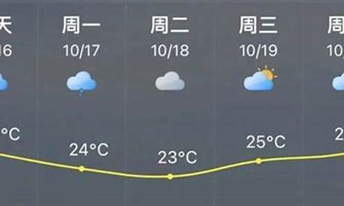 福清天气预报_福清天气预报15天