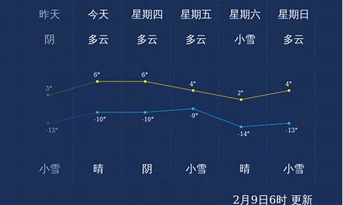 阿坝天气_阿坝天气预报