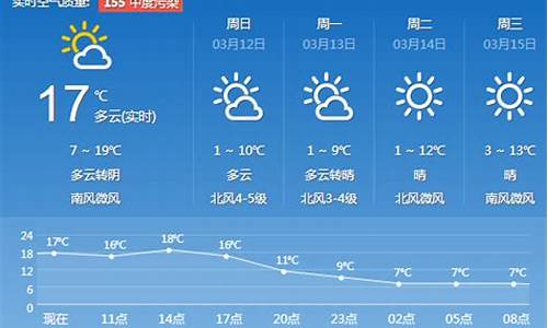 济南天气预报查询一周15天气预报_济南天气预报查询一周15天气预报天气预报