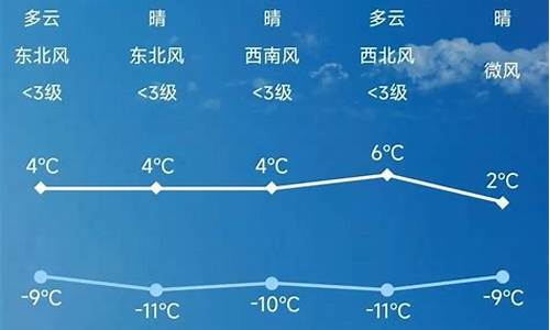 玉田天气预报_玉田天气预报15天