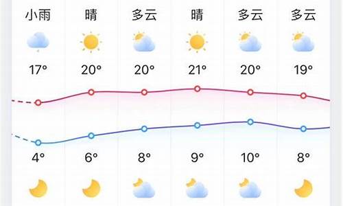 山东淄博天气预报_山东淄博天气预报一周15天