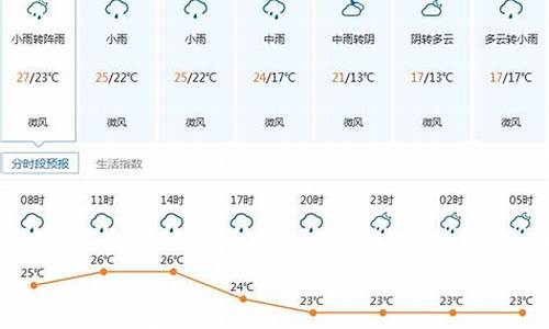 深圳一周天气预报_深圳一周天气预报七天查询结果