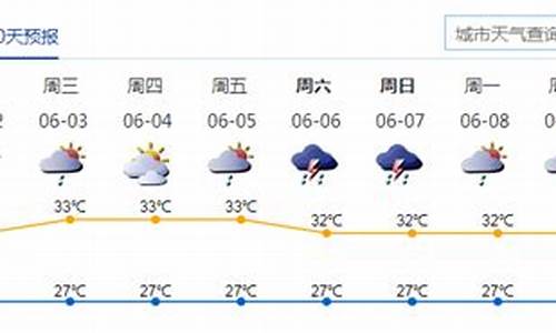 深圳天气预报查询一周_深圳天气预报查询一周15天