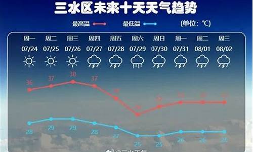 三水天气预报_三水天气预报15天查询百度