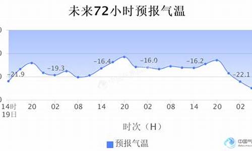 莫斯科天气预报_莫斯科天气预报15天查询结果