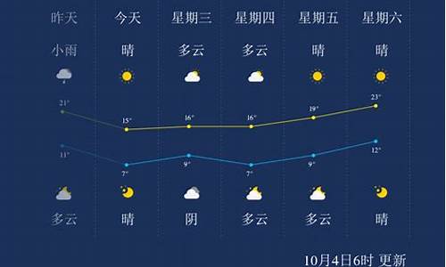 石家庄天气2345_石家庄天气2345天气预报