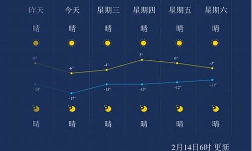 白城天气_白城天气预报