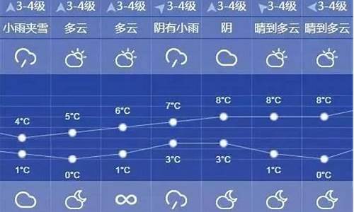 上海最近10天天气预报_上海最近10天天气预报今天下午