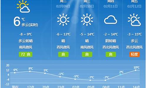 沁县天气预报_沁县天气预报40天查询