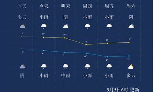 西宁天气预报7天_西宁天气预报7天一周查询