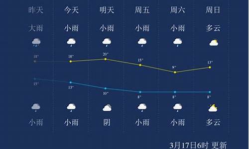 湖南怀化天气预报15天查询_湖南怀化天气预报15天查询最新消息