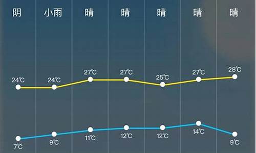 24小时天气预报实时