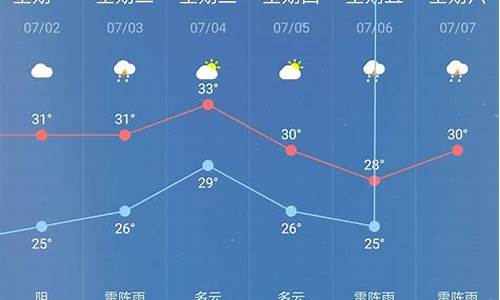 本月天气预报30天_本月天气预报30天查询