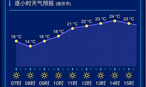 江苏天气预报查询一周_江苏天气预报查询一周15天