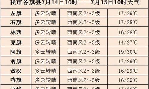 赤峰天气预警_赤峰天气预报