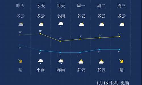 攀枝花天气_攀枝花天气预报