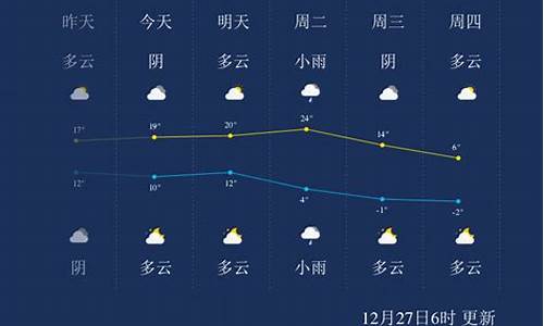 江西赣州天气预报_江西赣州天气预报15天